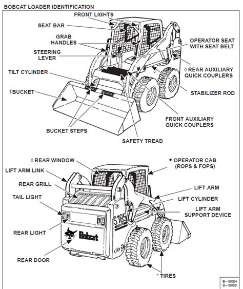 skid steer instructions|skid steer operating instructions.